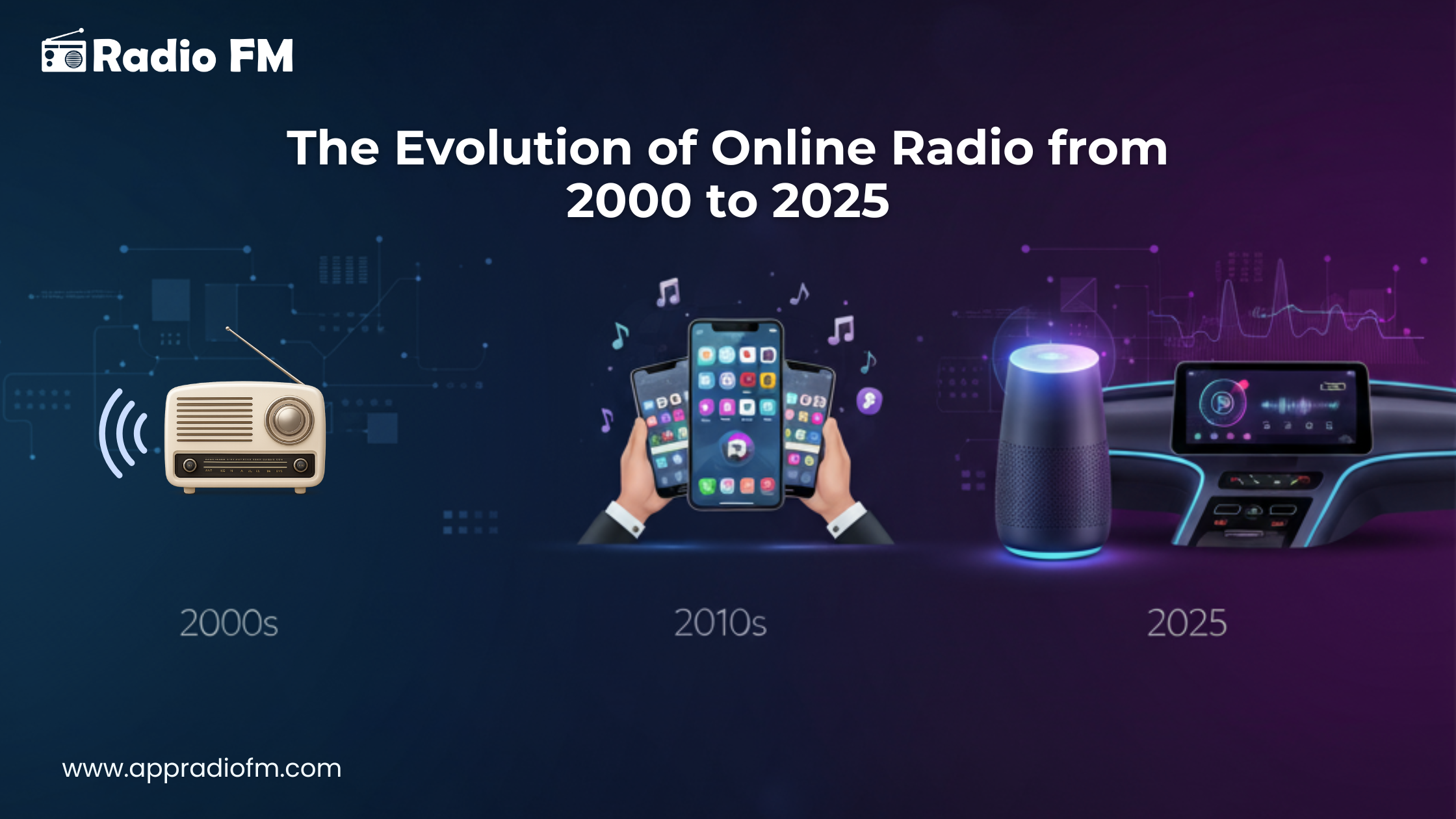 The Evolution of Online Radio: From 2000 to 2025